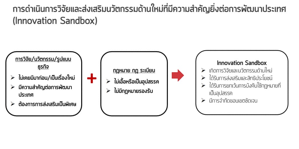 innovation sanbox